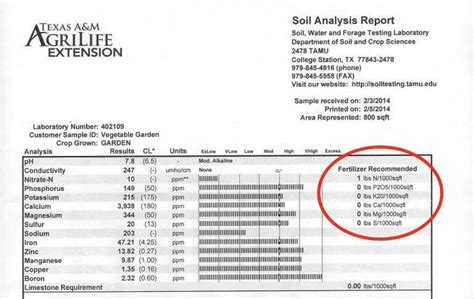 texas a&m soil moisture meter|where is texas a&m.